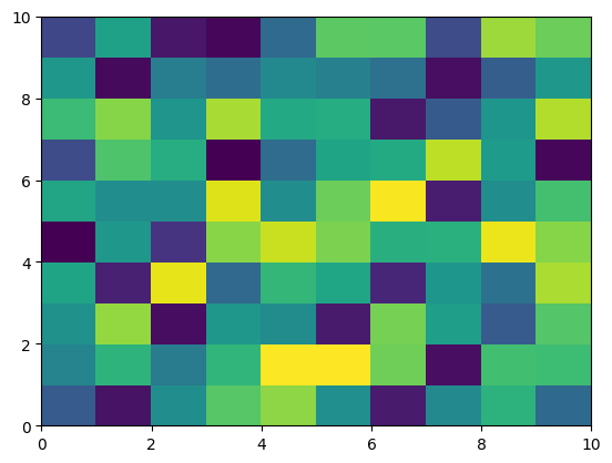 <Figure size 640x480 with 1 Axes>