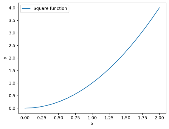 <Figure size 640x480 with 1 Axes>