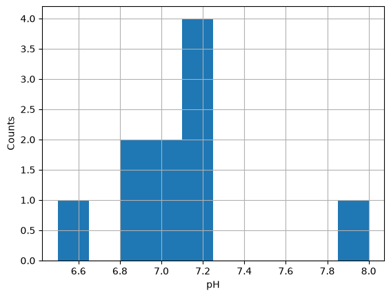 <Figure size 640x480 with 1 Axes>
