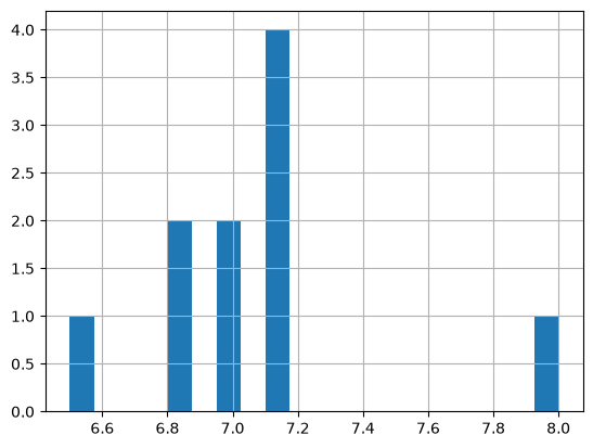 <Figure size 640x480 with 1 Axes>