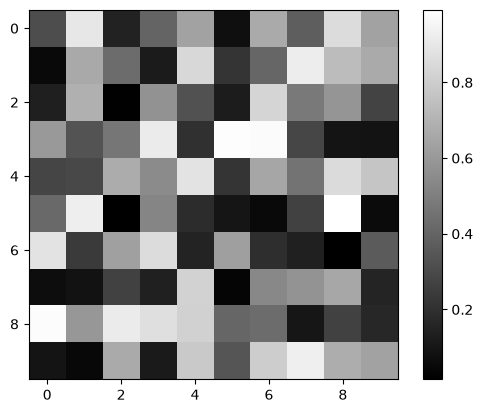 <Figure size 640x480 with 2 Axes>