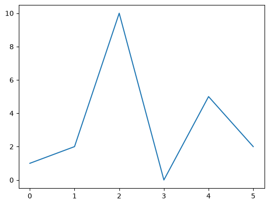 <Figure size 640x480 with 1 Axes>